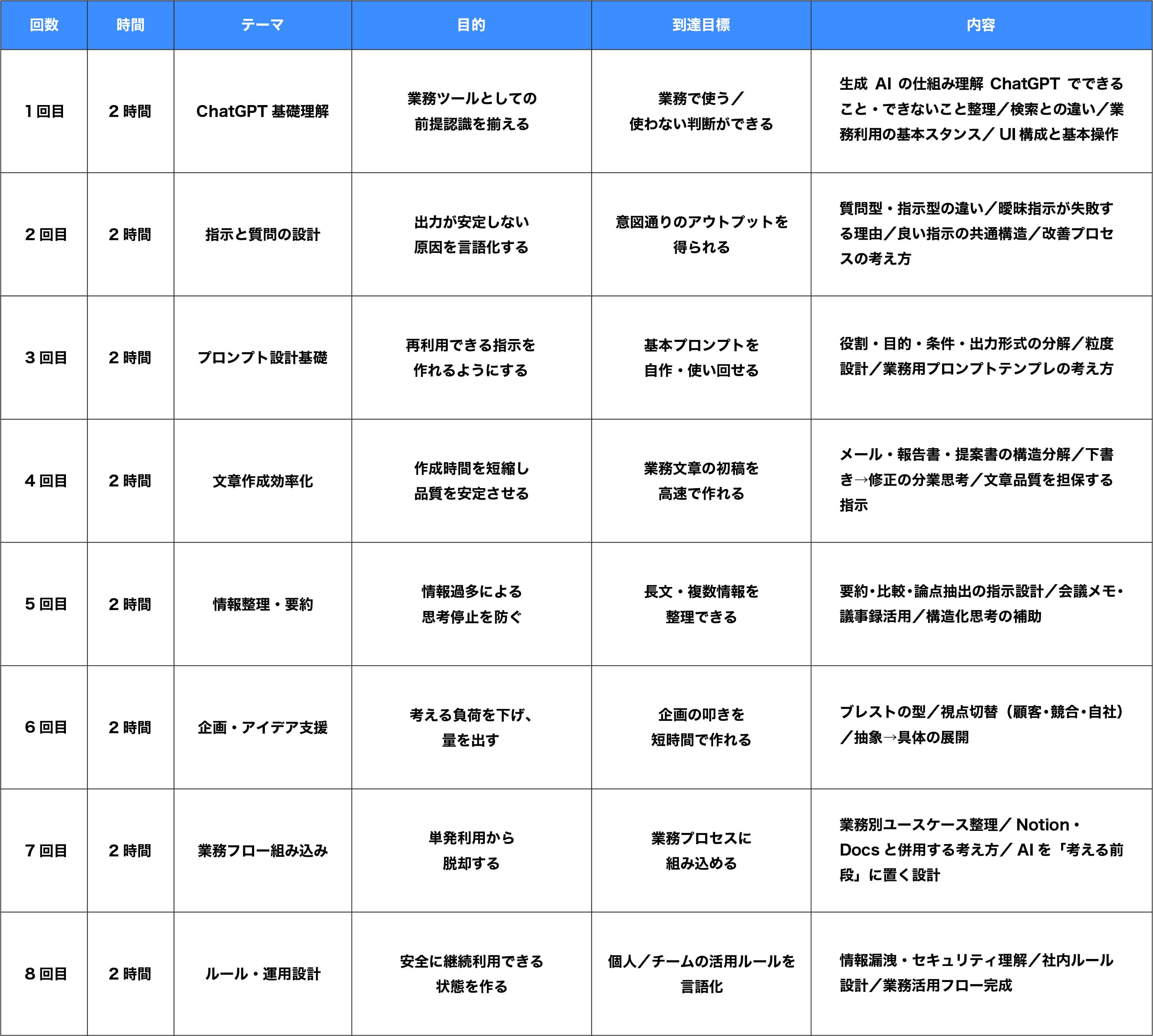ChatGPT講座カリキュラム