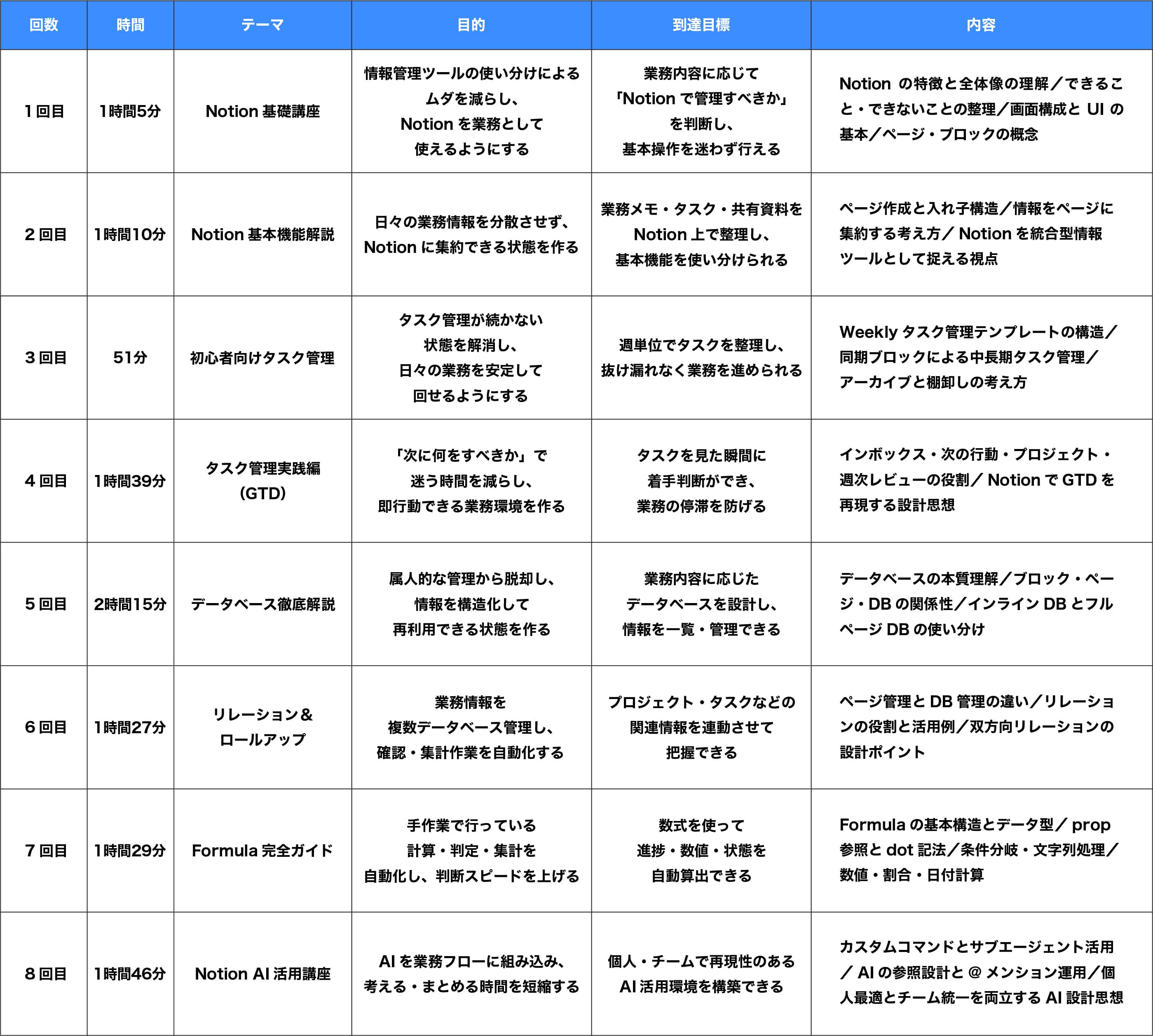 ChatGPT講座カリキュラム