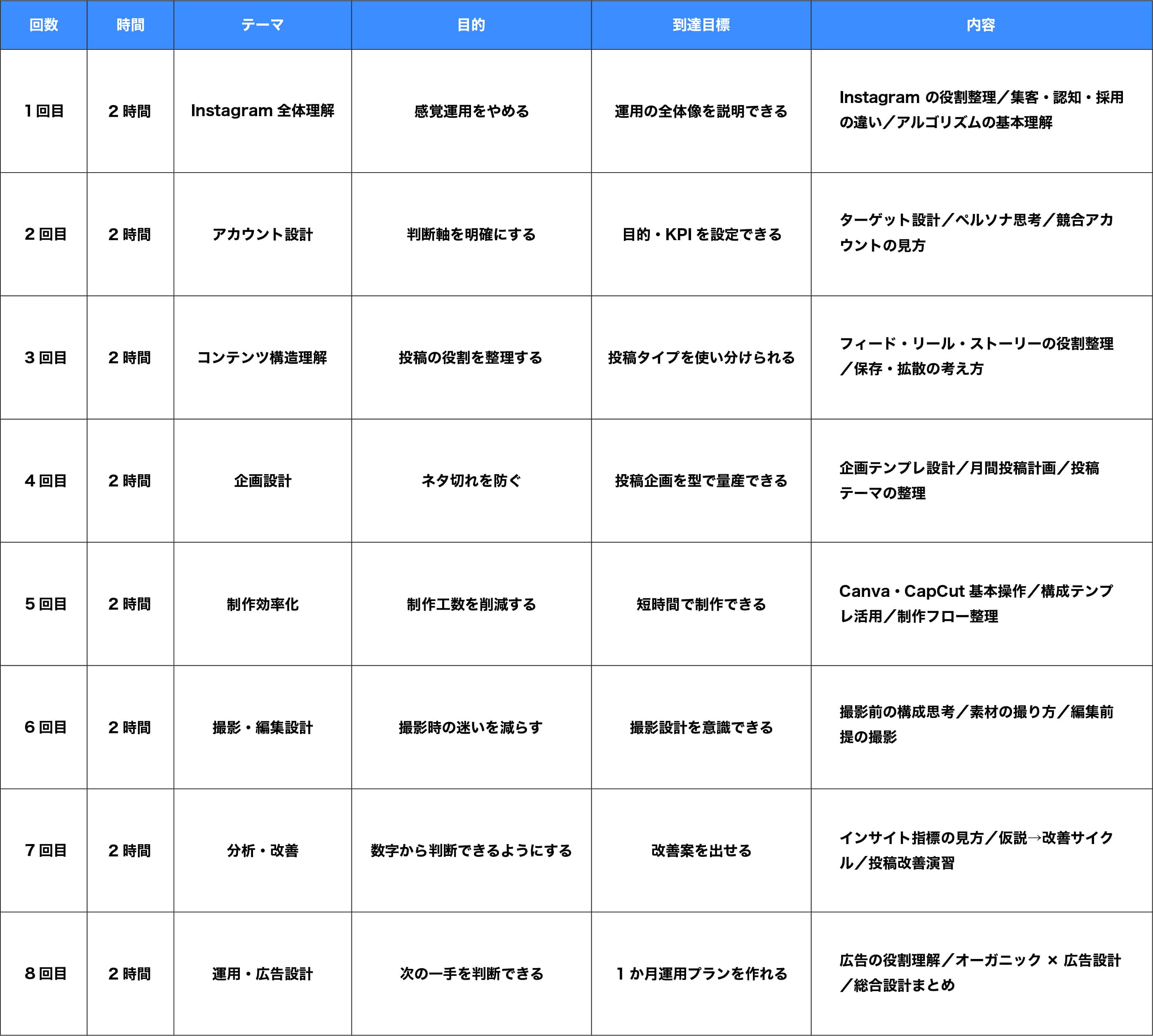 ChatGPT講座カリキュラム